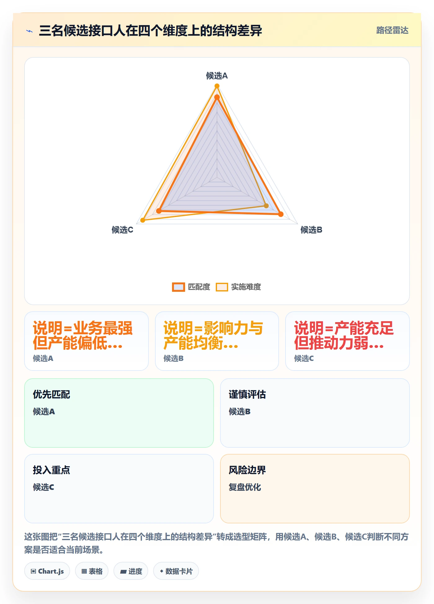 项目立项如何做好项目成员?跨部门团队数据分析与操作步骤