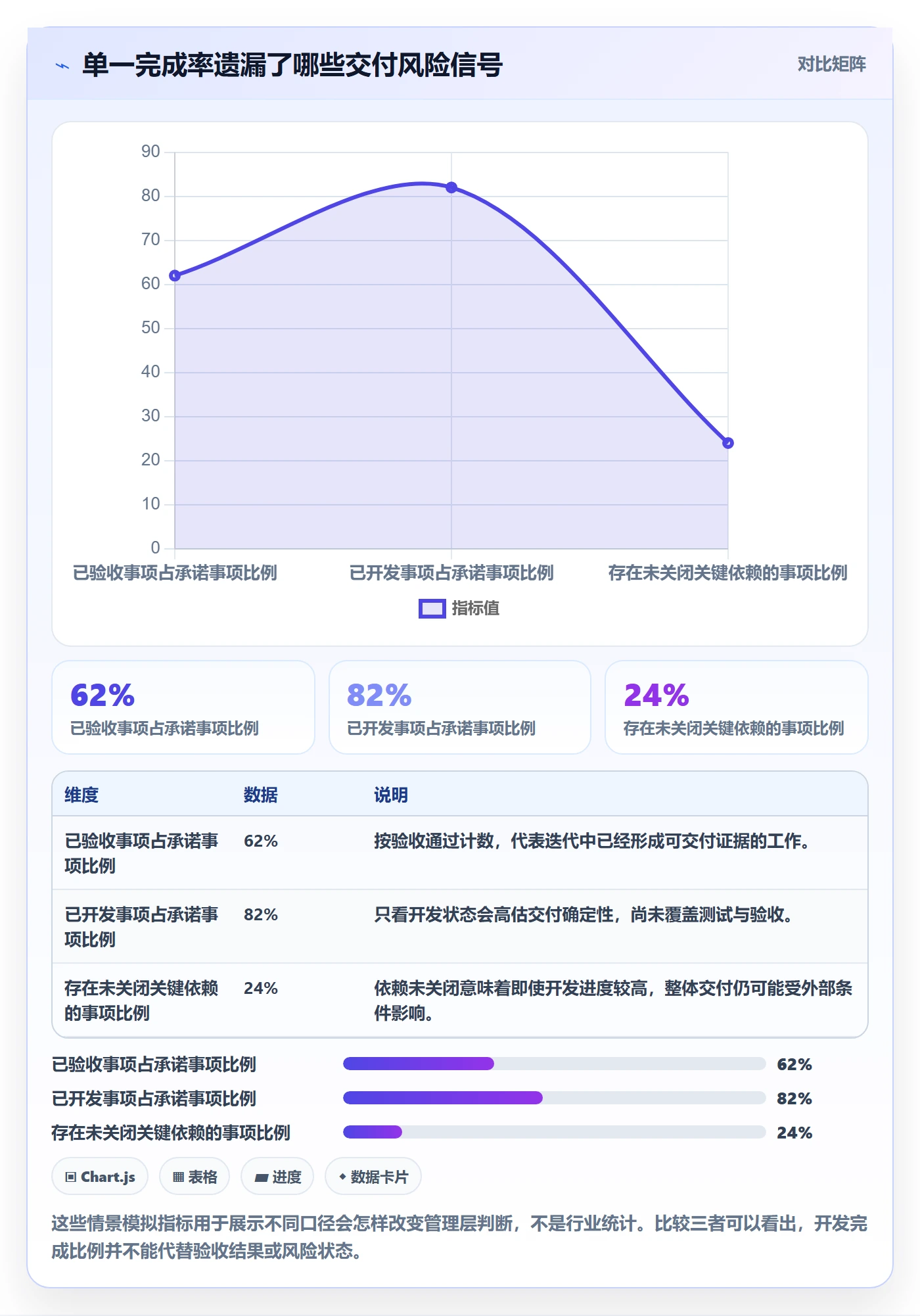 迭代管理迭代进度教程：管理层风险控制，避坑指南