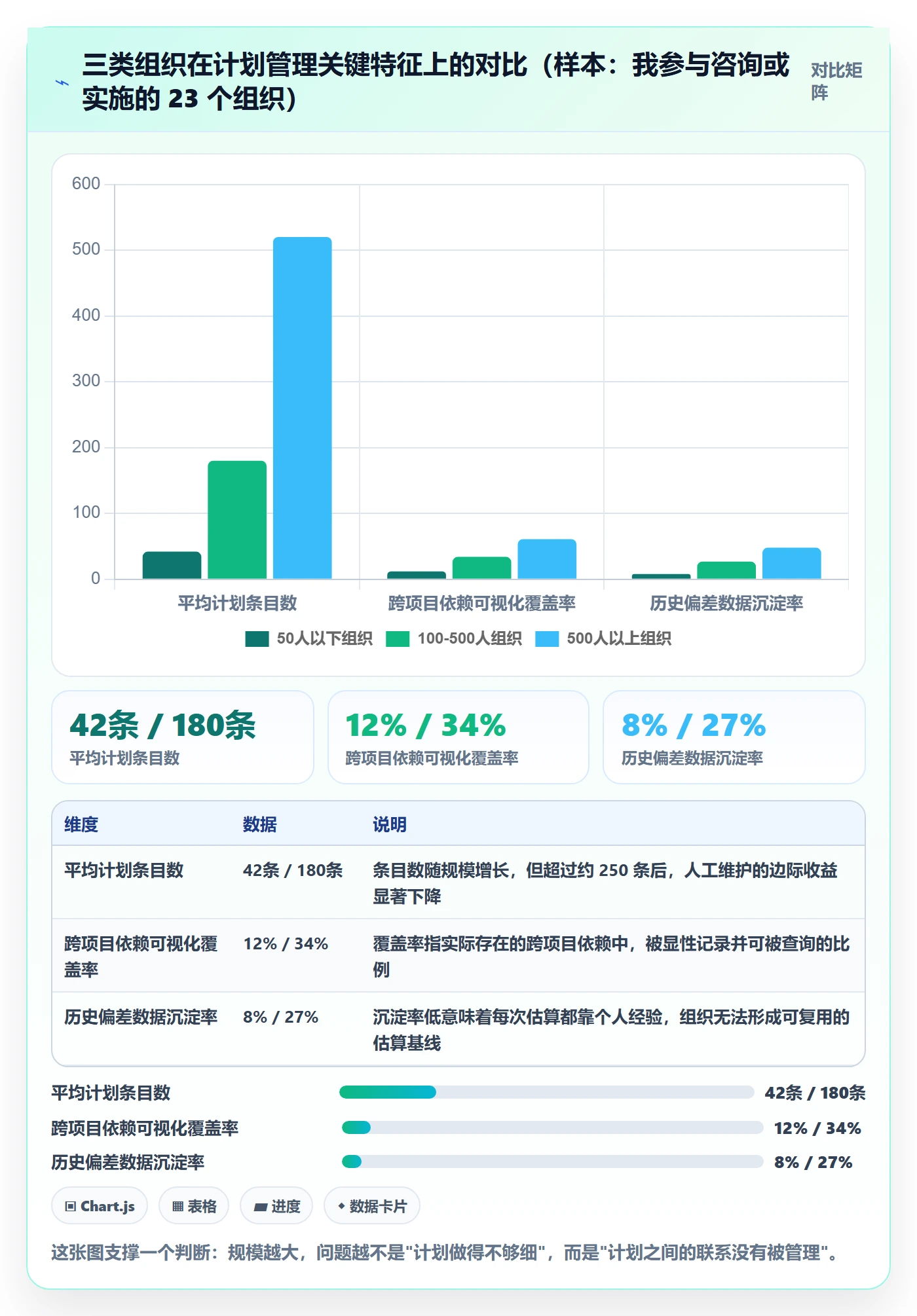 实施计划管理指南:项目经理如何做好项目规划,入门指南全流程
