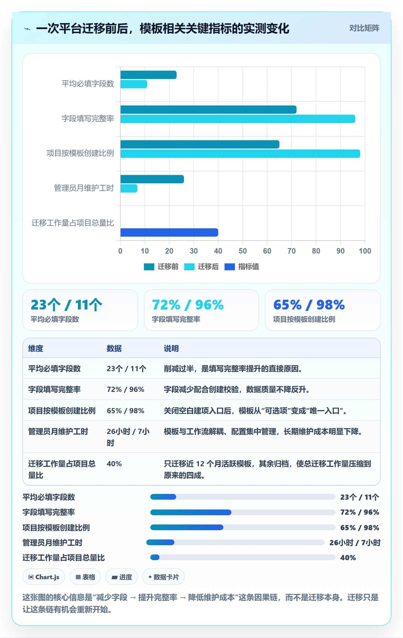 项目模板如何做好标准项目?项目负责人落地方案与操作步骤