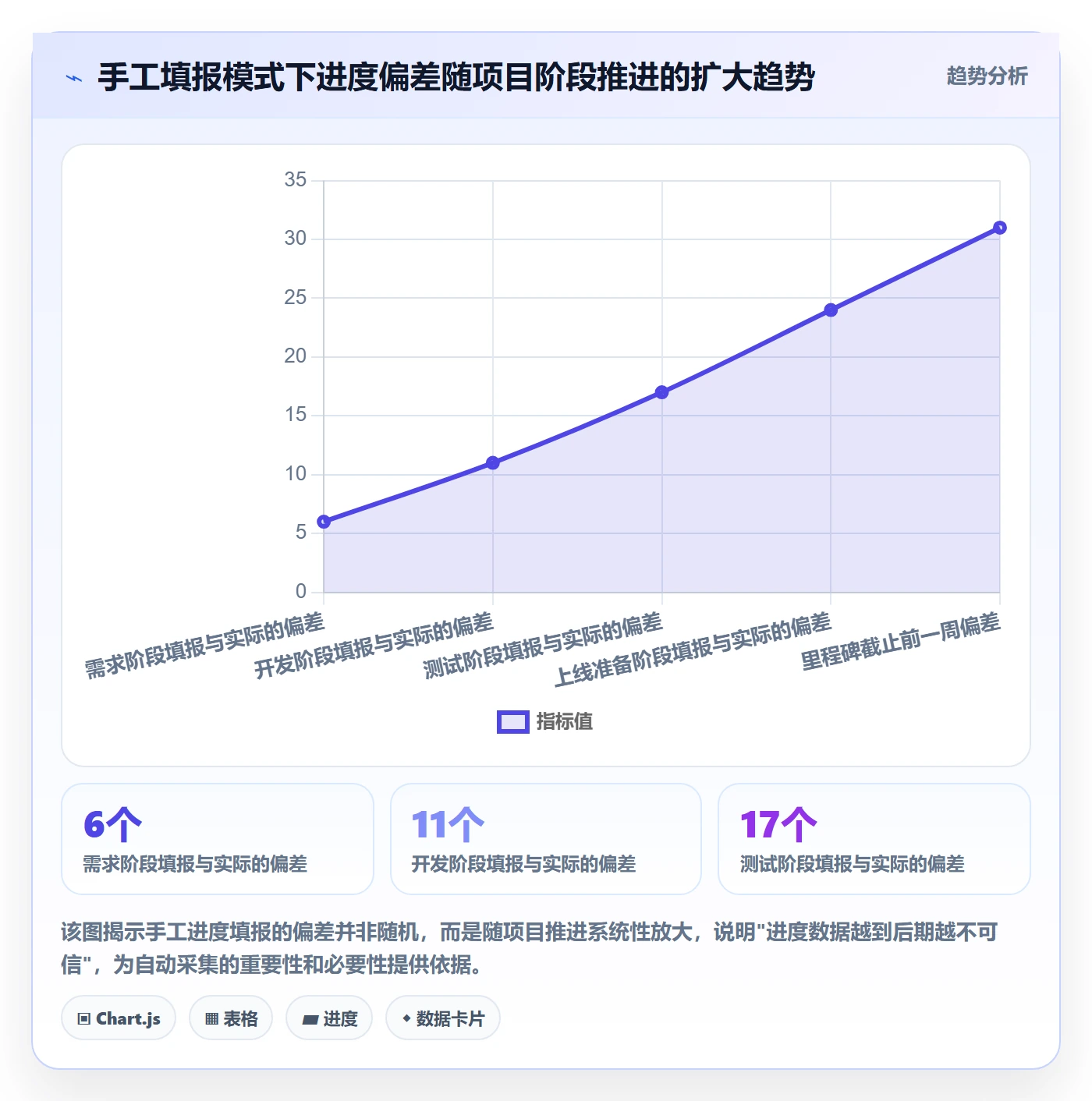 阶段进度管理指南：企业管理者如何做好进度管理，数据分析全流程