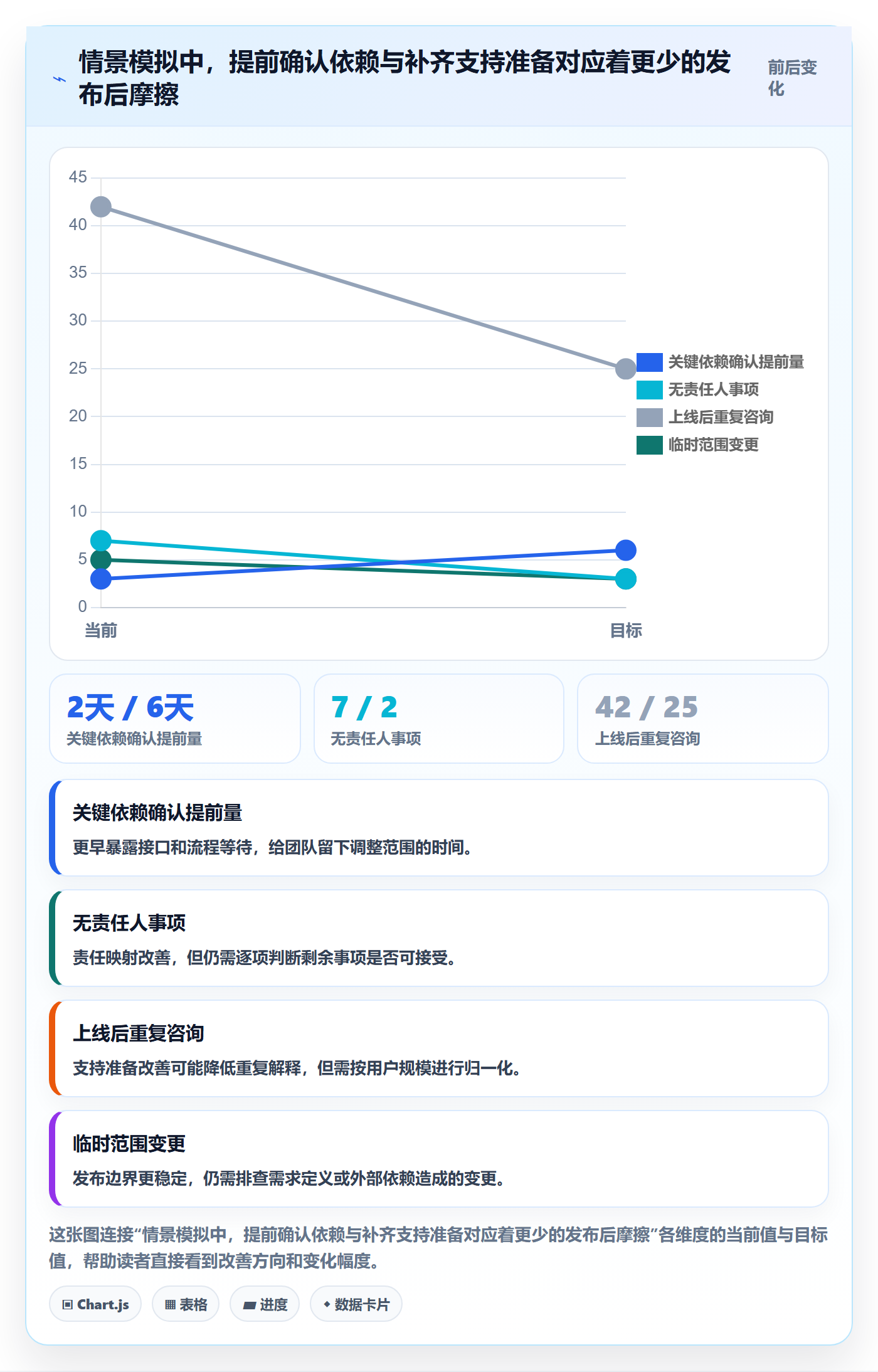 发布怎么做?跨部门团队入门指南:发布管理从0到1