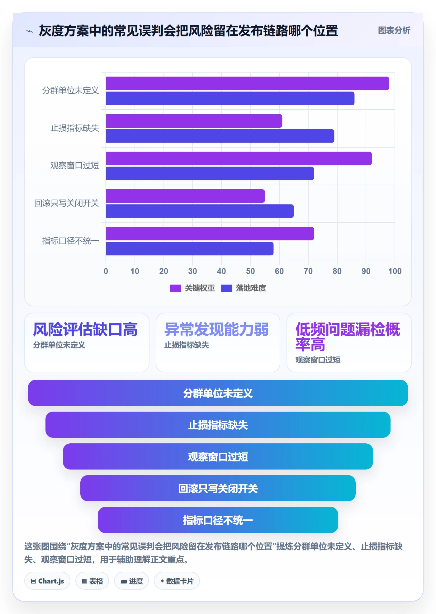 灰度发布落地方案:产品经理开展发布管理的流程优化案例解析
