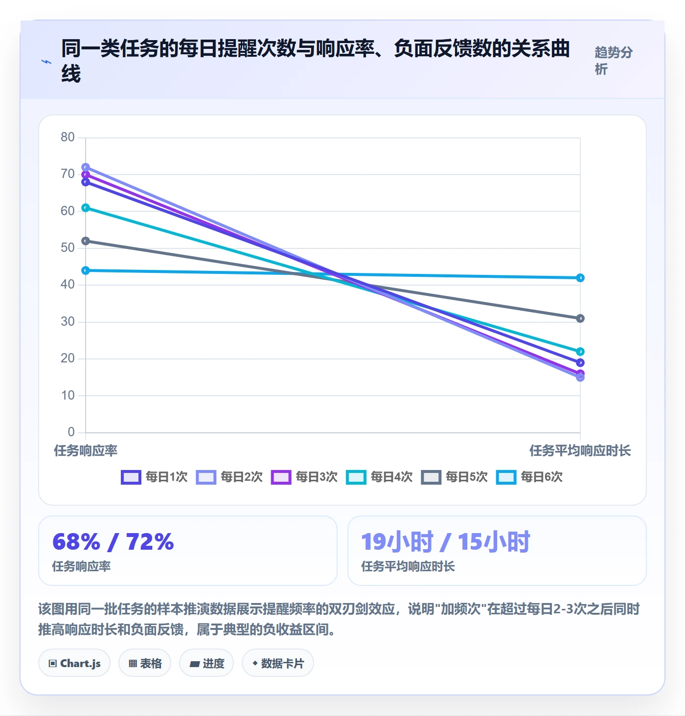 催办最佳实践：PMO任务提醒数据分析，常见问题