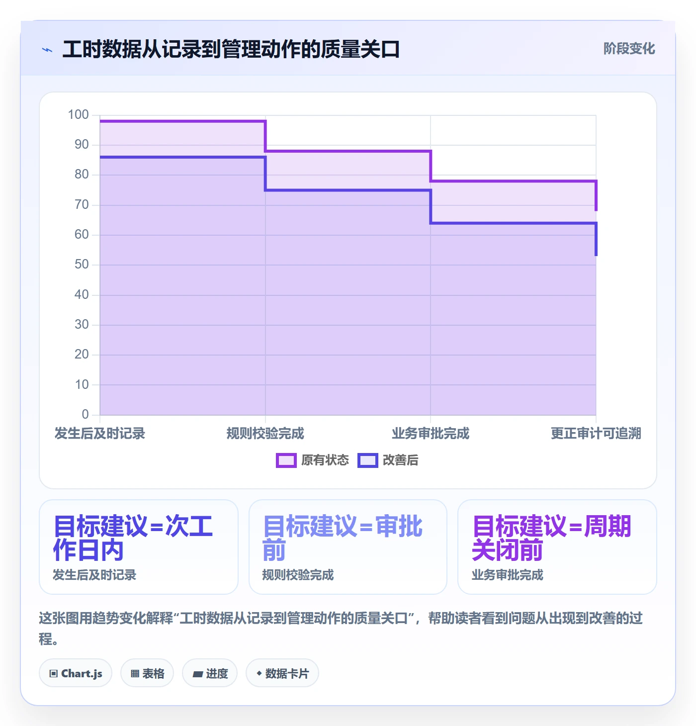 工时表Timesheet全流程：管理层风险控制与一文讲清