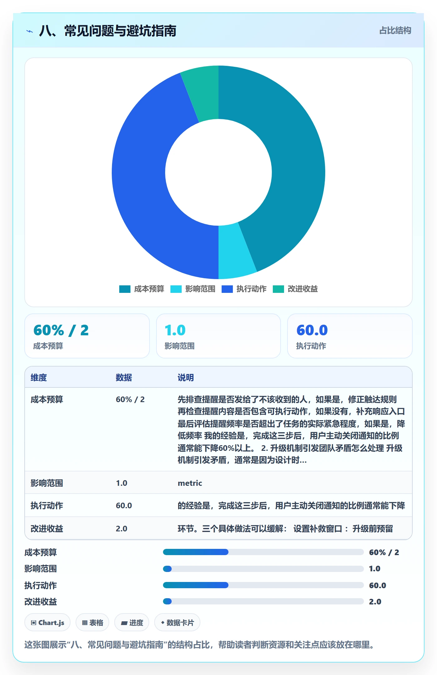 八、常见问题与避坑指南