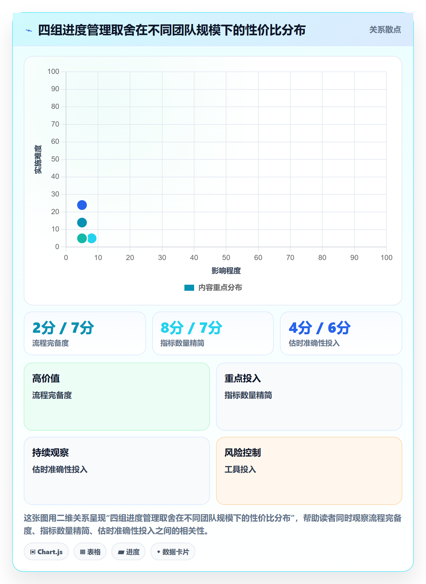 项目进度流程与规范:产品经理进度管理实操方法关键指标