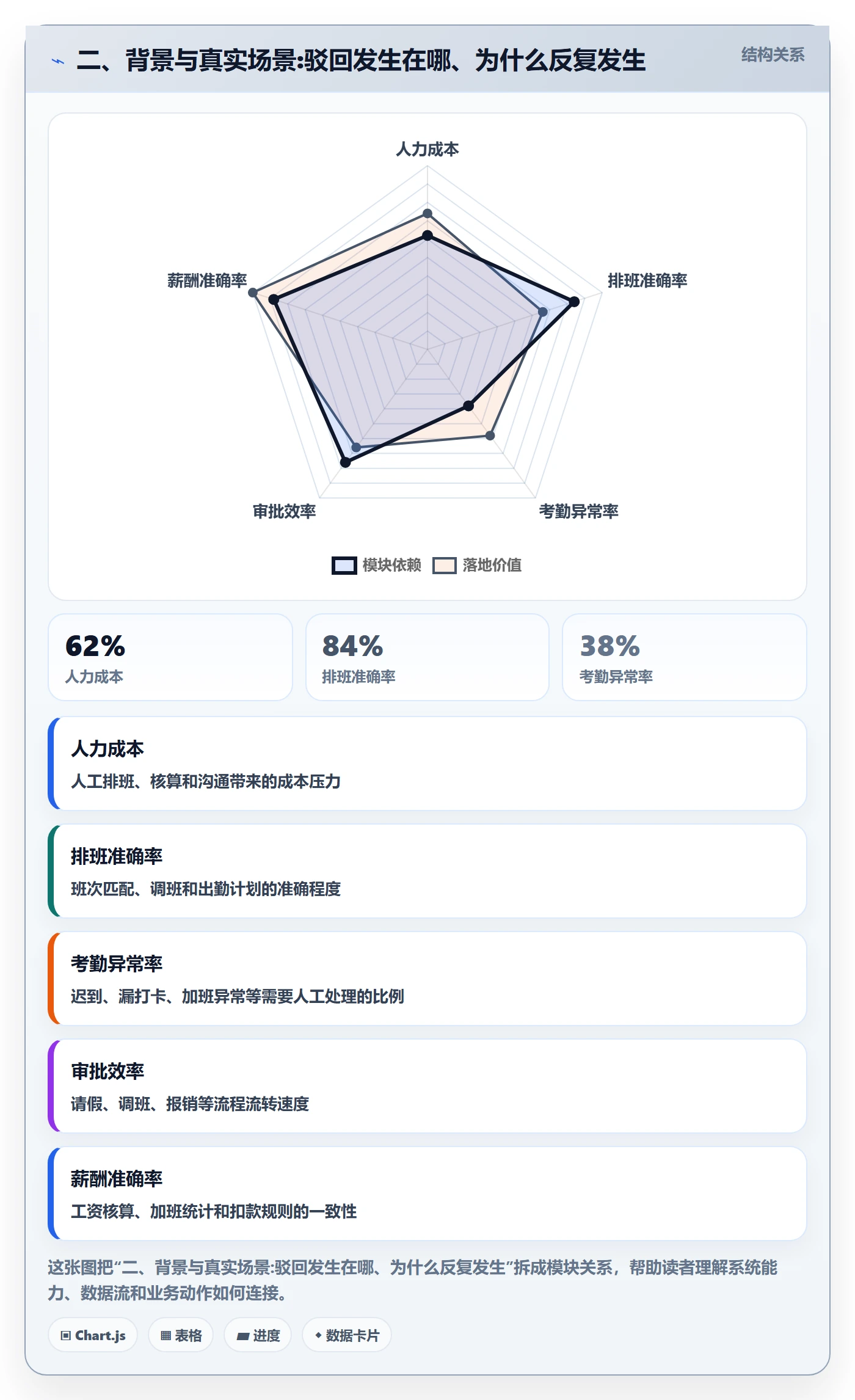 二、背景与真实场景:驳回发生在哪、为什么反复发生