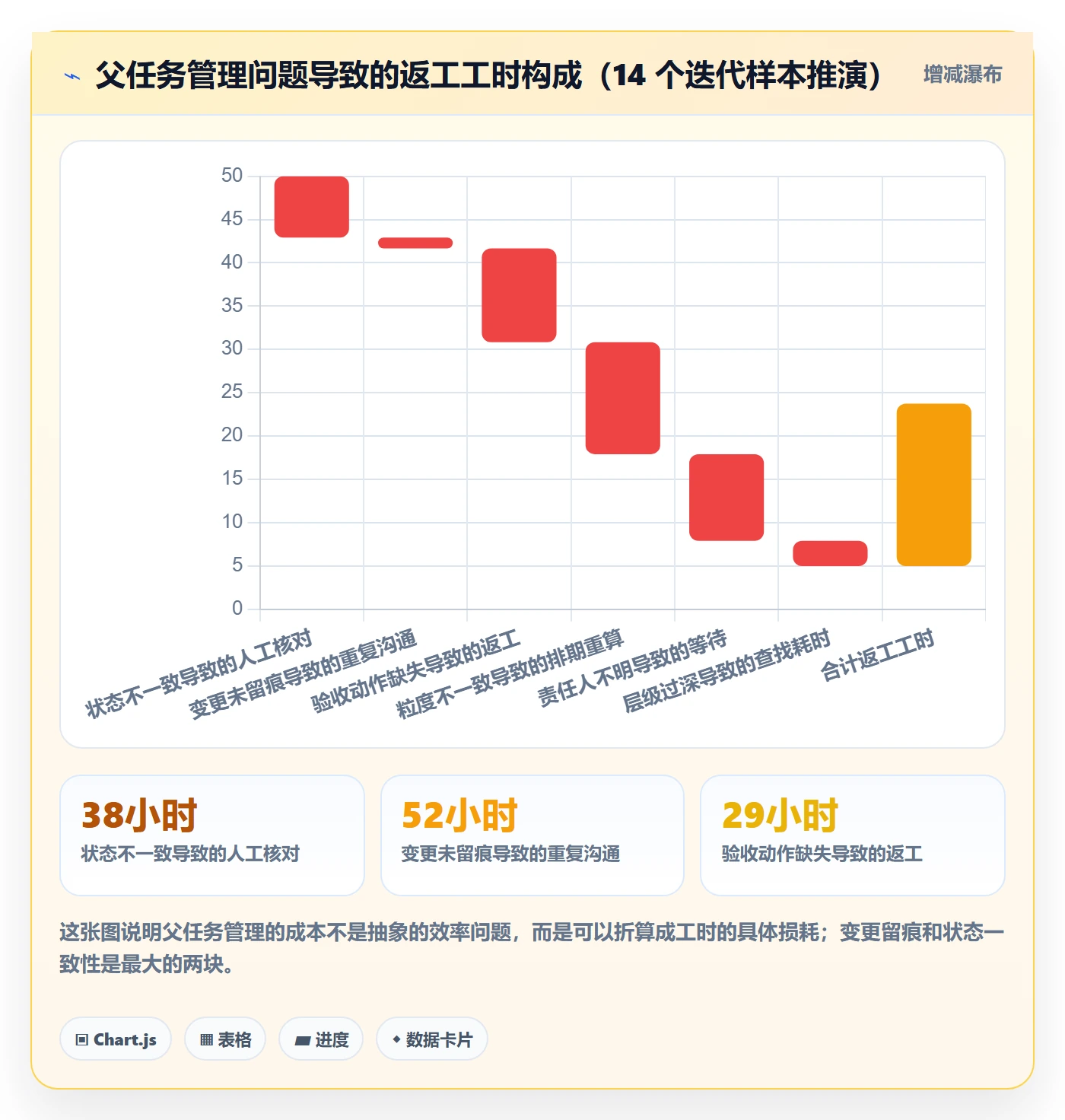 父任务最佳实践:产品经理任务管理最佳实践,常见问题