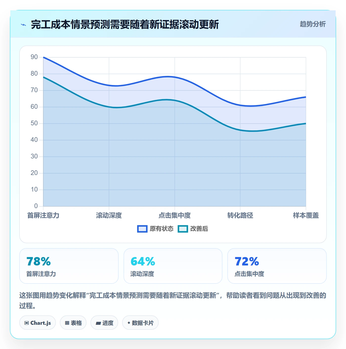 实际成本流程与规范:PMO成本管理数据分析关键指标