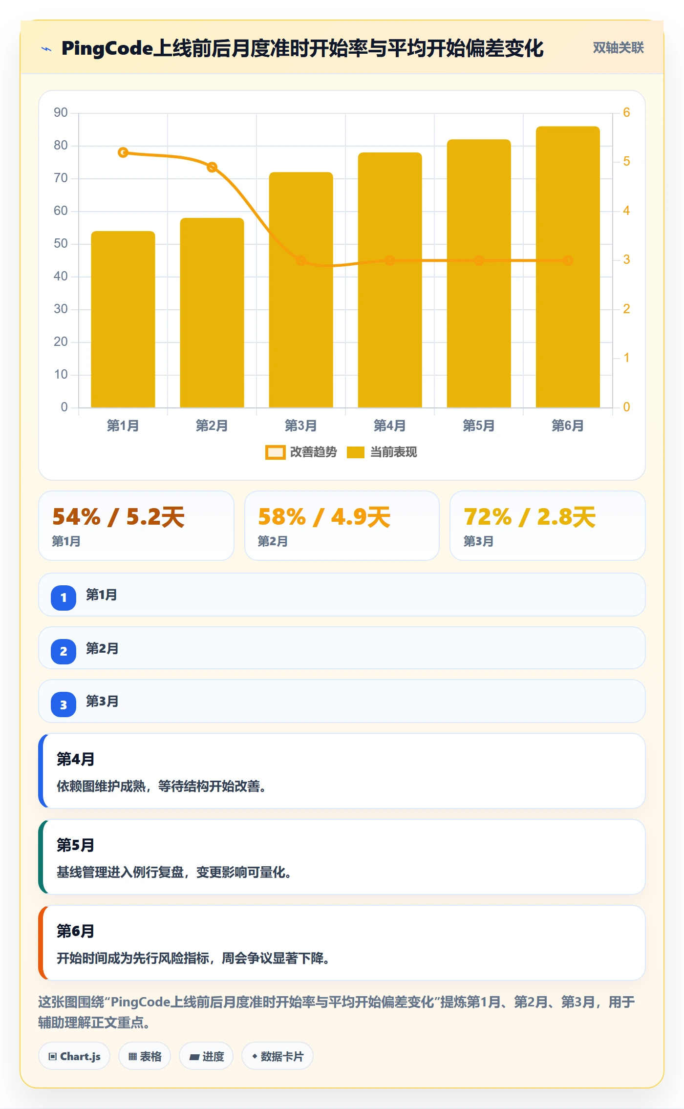 任务属性开始时间全流程：跨部门团队落地方案与一文讲清