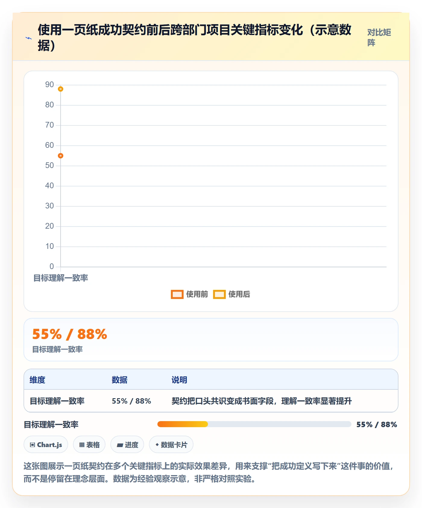 成功标准管理方法大全：跨部门团队项目目标实操方法落地清单