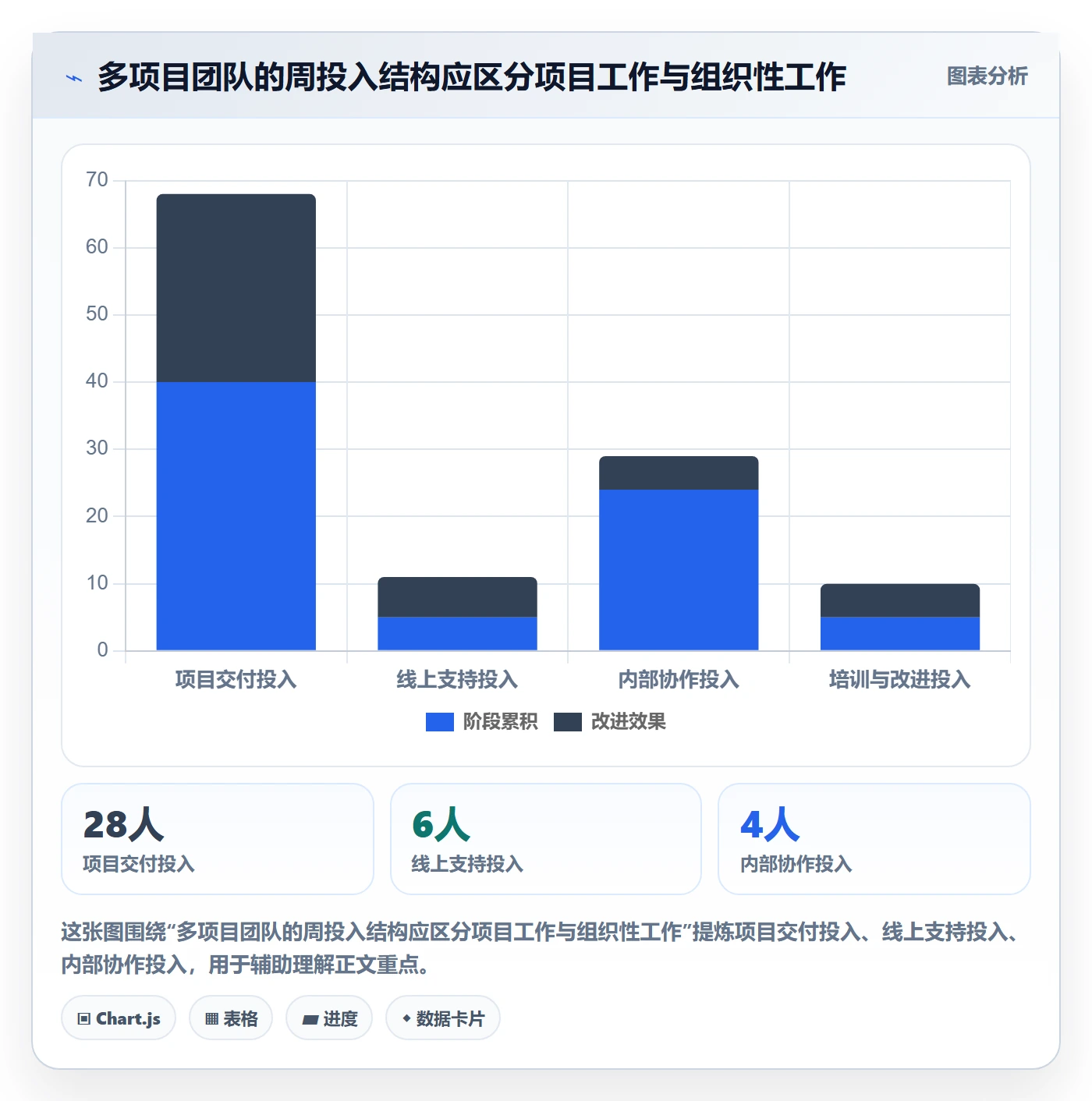 工时表任务工时全流程:PMO实操方法与一文讲清