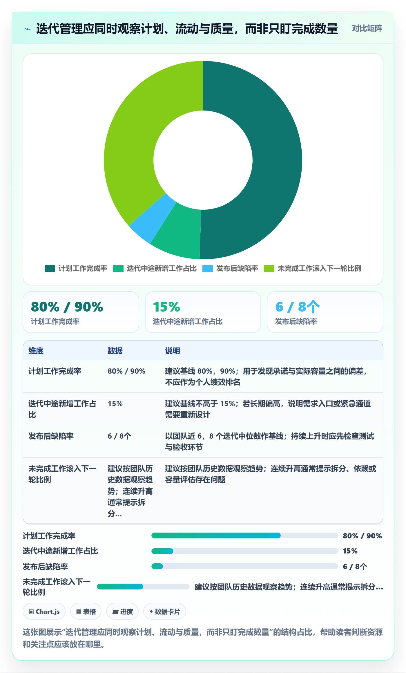 迭代最佳实践：项目负责人敏捷项目制度设计，常见问题