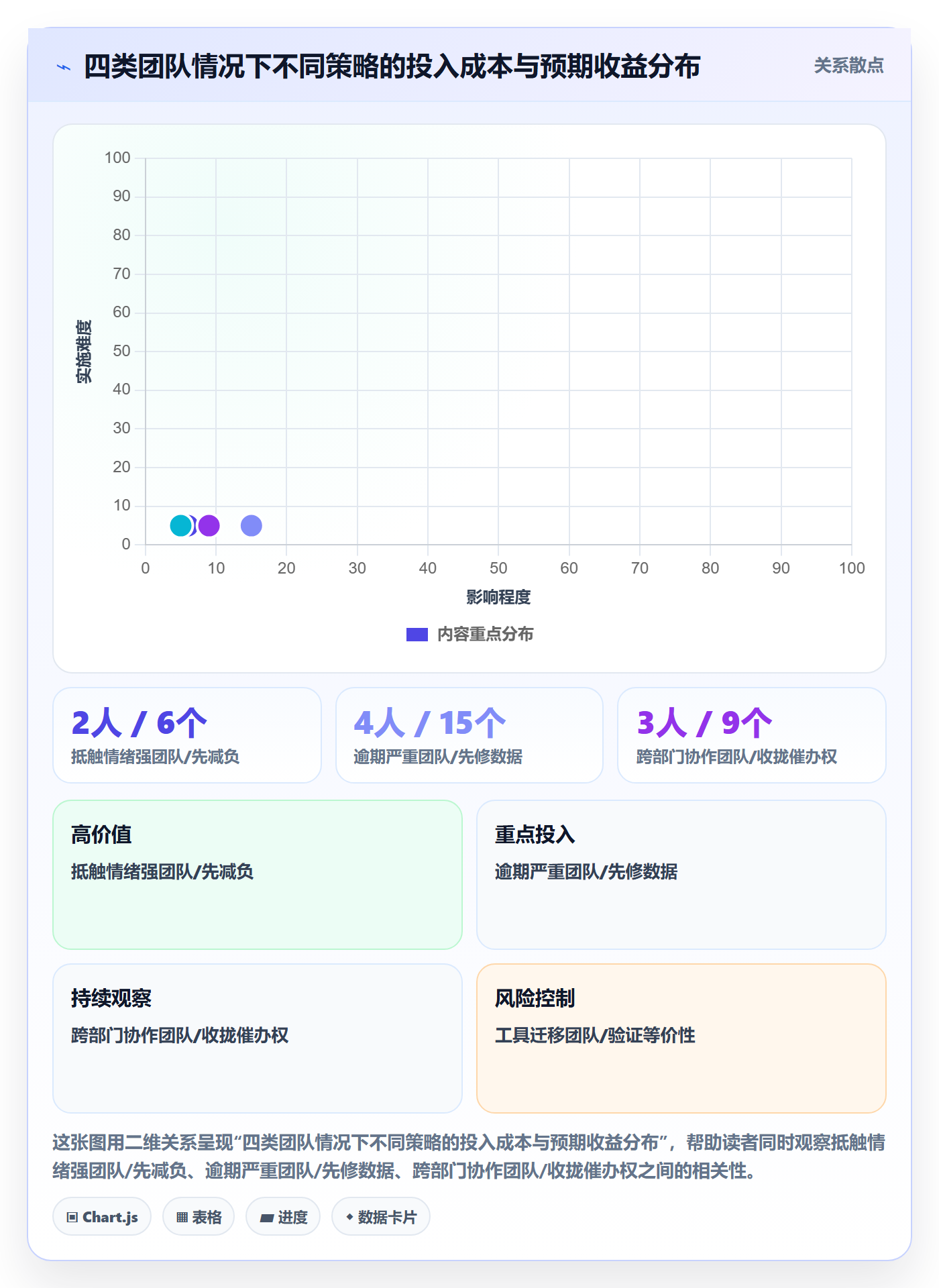 任务提醒催办全流程:研发团队制度设计与一文讲清