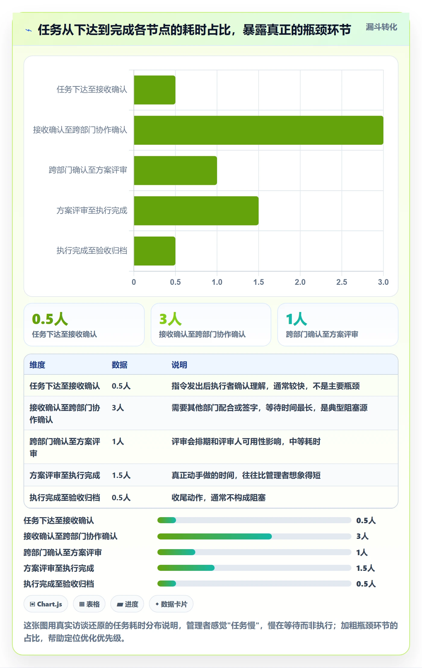 任务执行阻塞教程：企业管理者效率提升，避坑指南