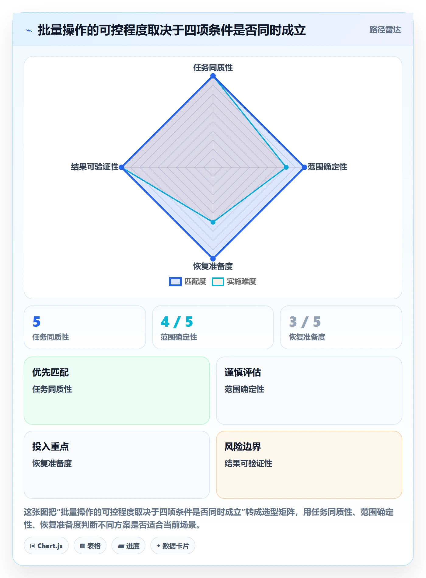 列表视图批量操作全流程：企业管理者数据分析与一文讲清