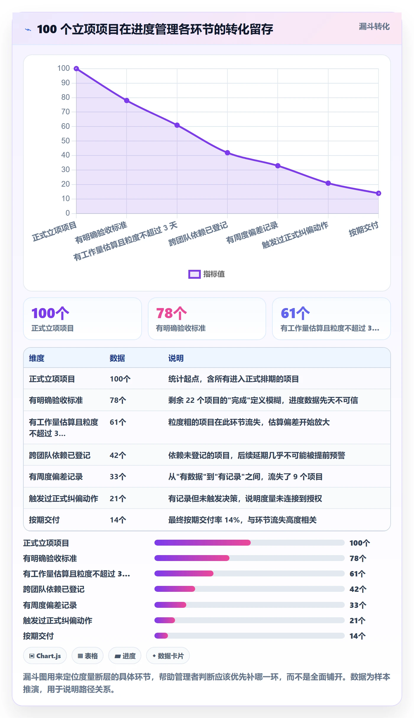 进度管理项目进度教程:企业管理者落地方案,避坑指南