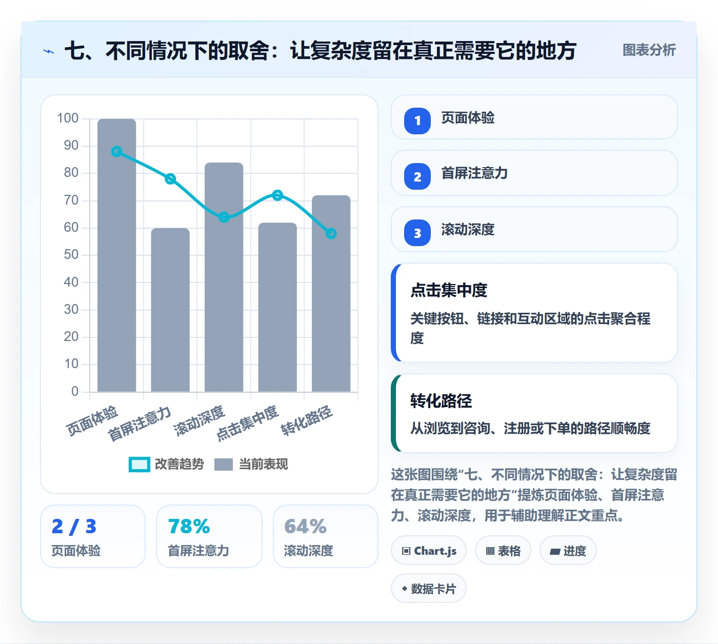 七、不同情况下的取舍:让复杂度留在真正需要它的地方