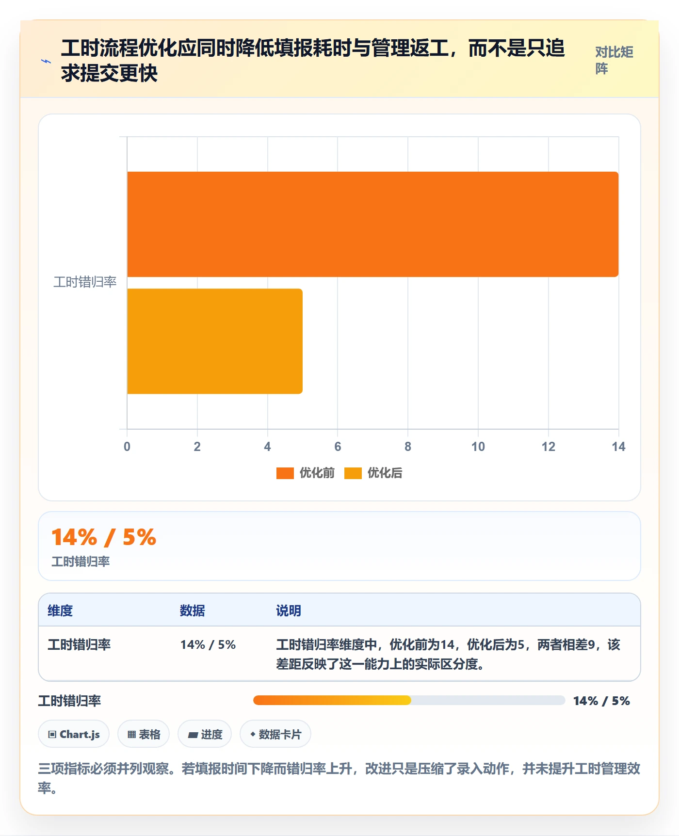 项目工时实操方法：跨部门团队提升工时表效率的协同管理方法与模板