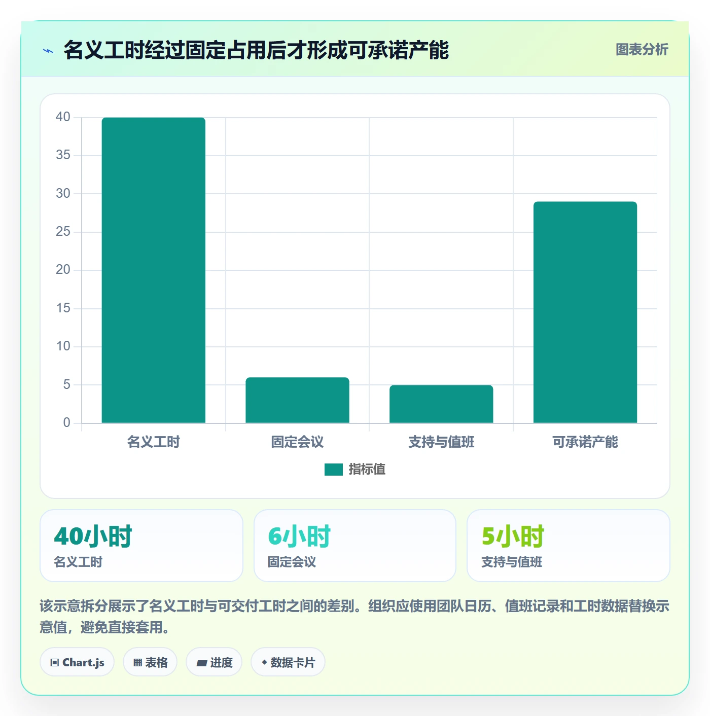 技能落地方案：项目负责人开展资源管理的数据分析案例解析