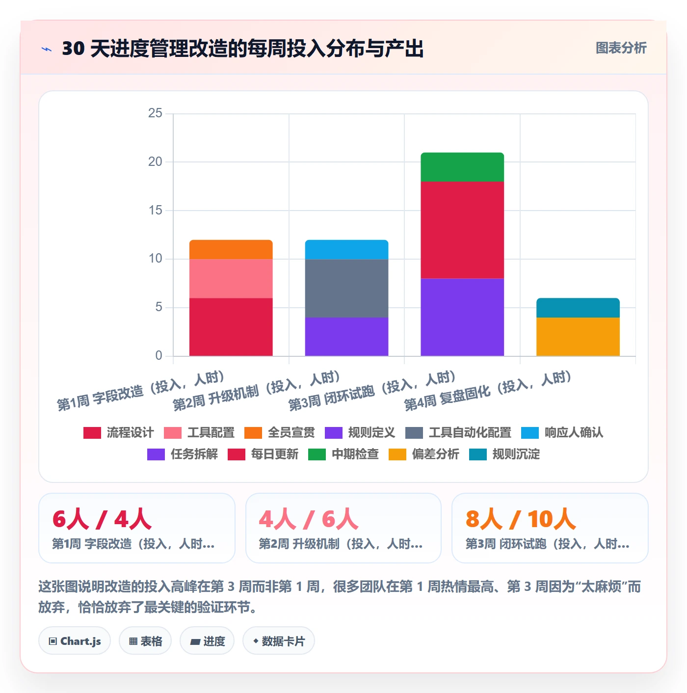 进度管理进度更新全流程：研发团队入门指南与一文讲清