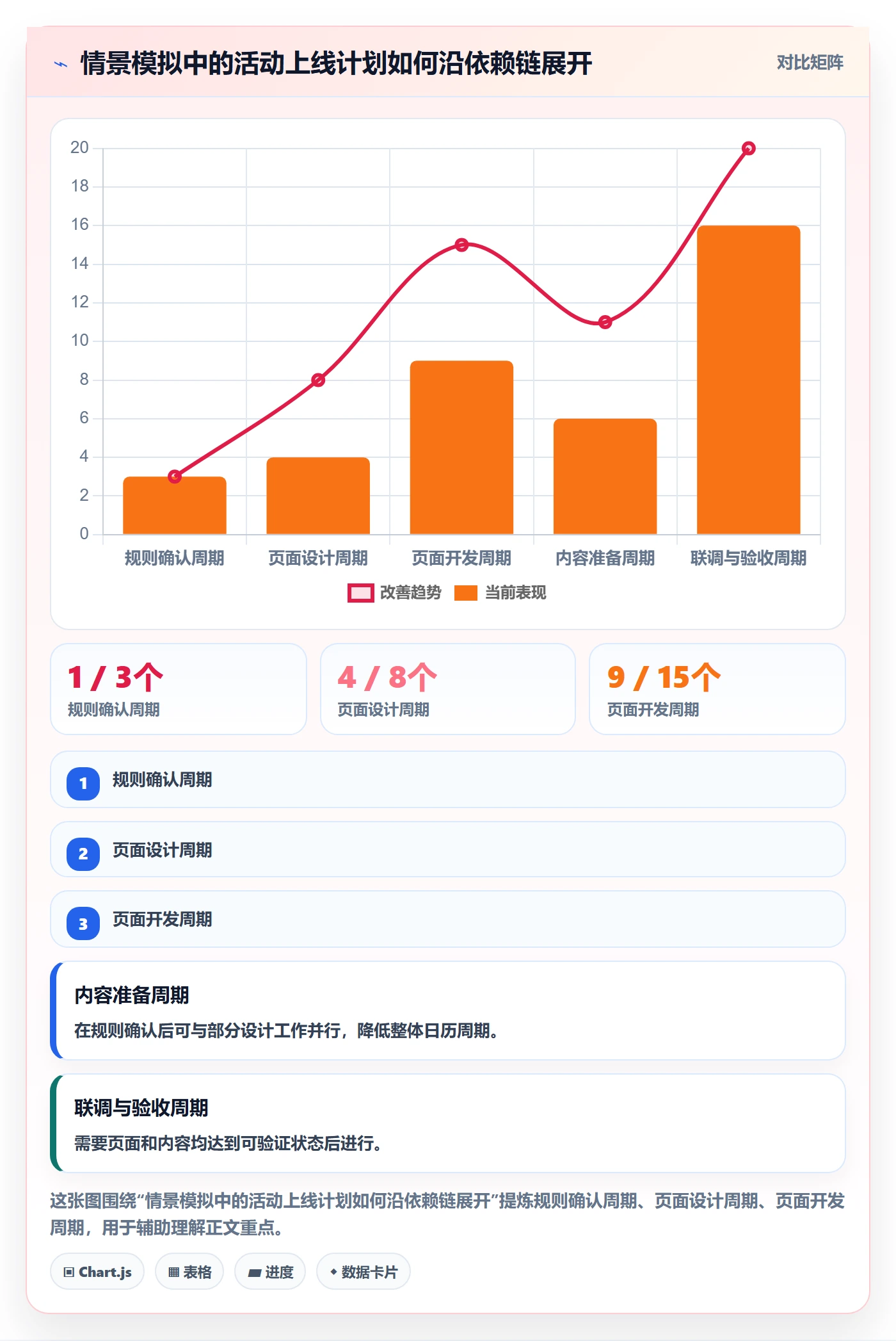 甘特图甘特图全流程:项目负责人实操方法与一文讲清