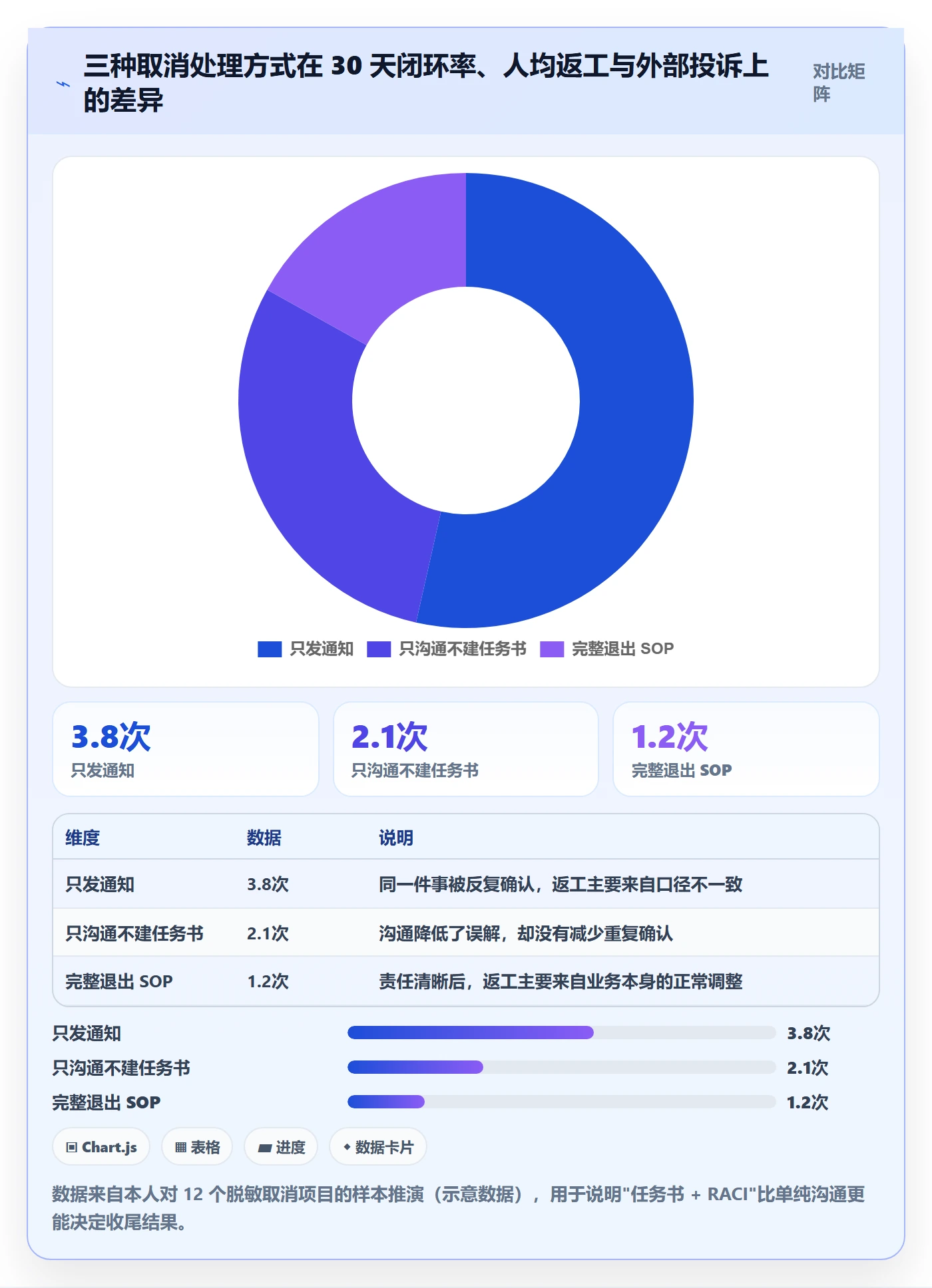 取消落地方案：管理层开展任务执行的实操方法案例解析