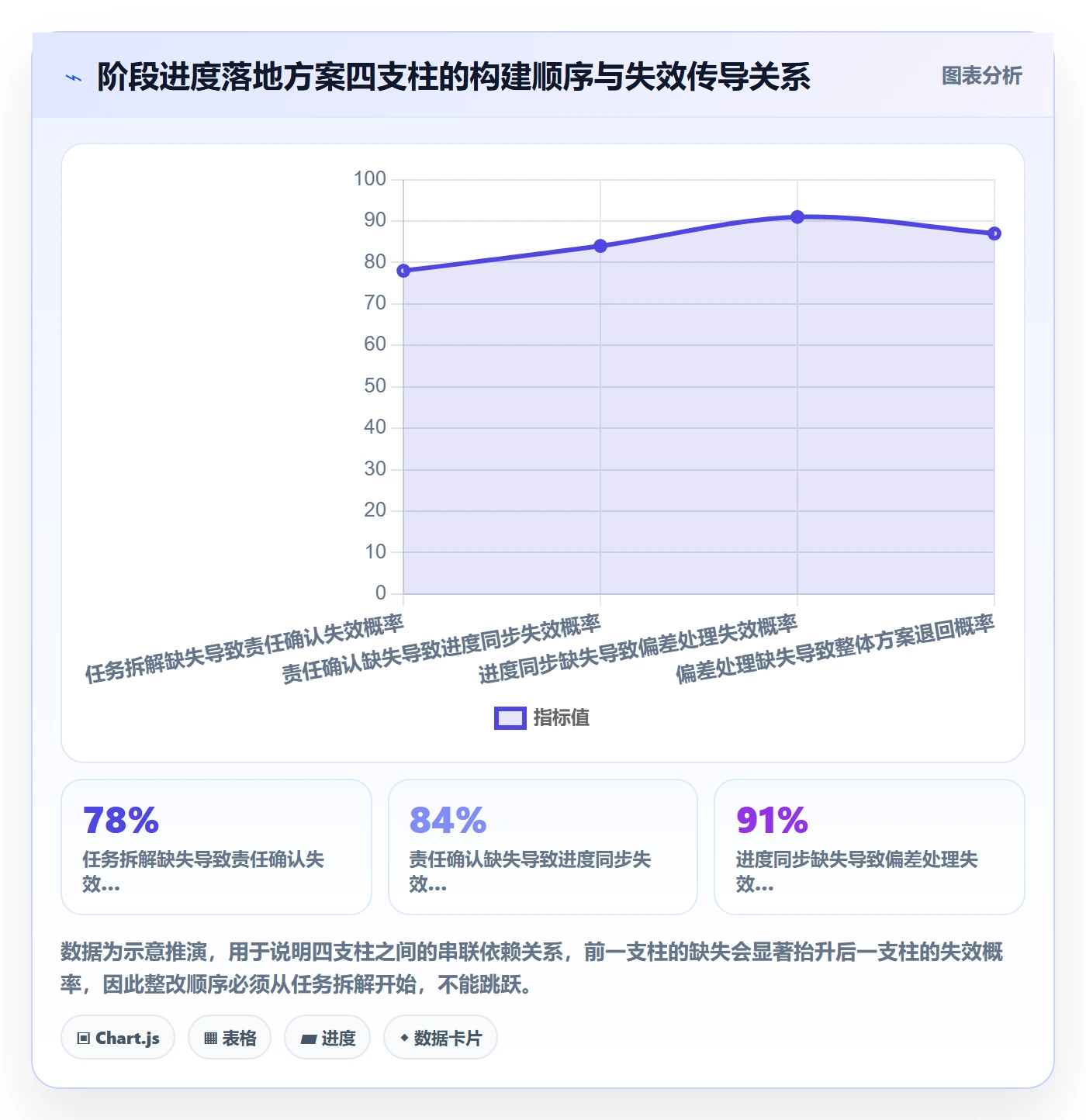 阶段进度落地方案：实施团队开展进度管理的协同管理案例解析