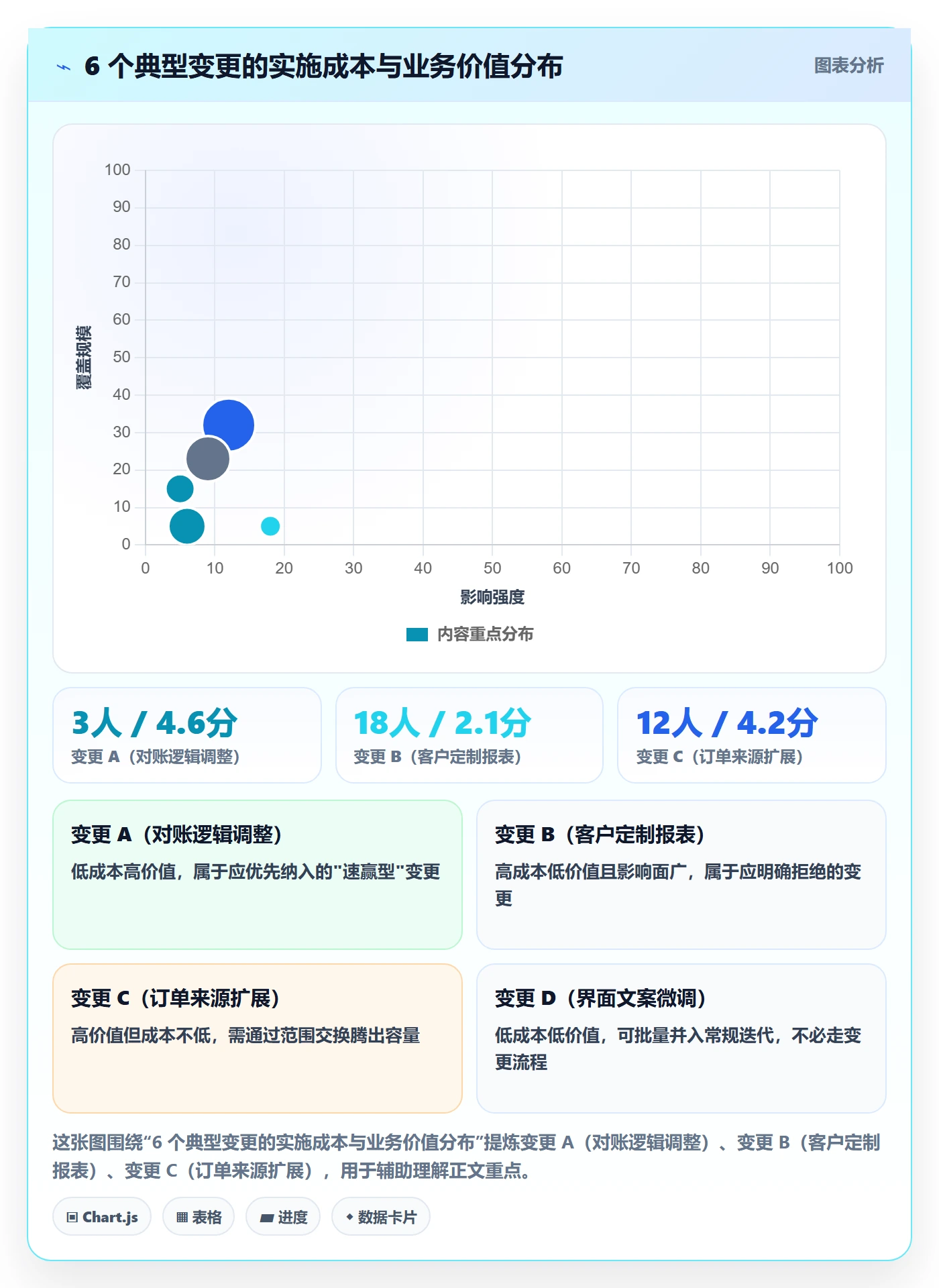 项目范围工作范围教程:研发团队最佳实践,避坑指南