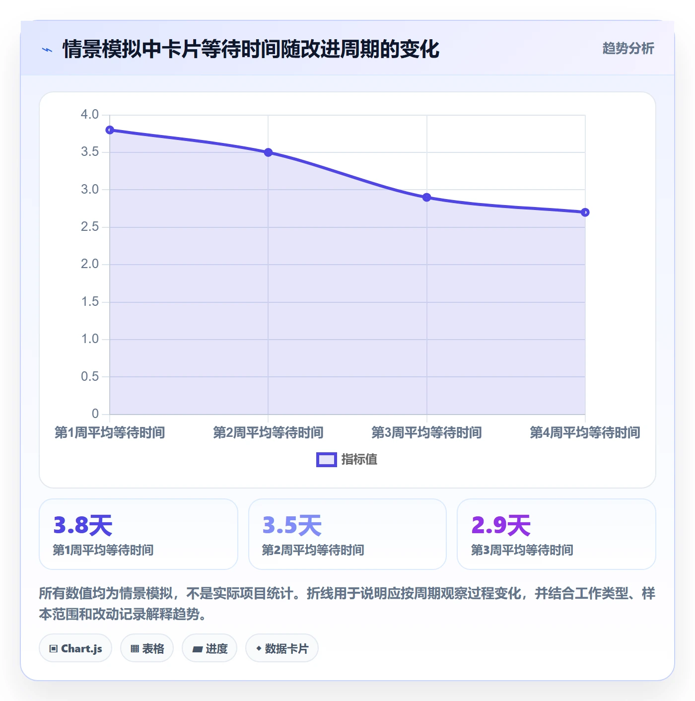 看板泳道全流程:项目经理入门指南与一文讲清