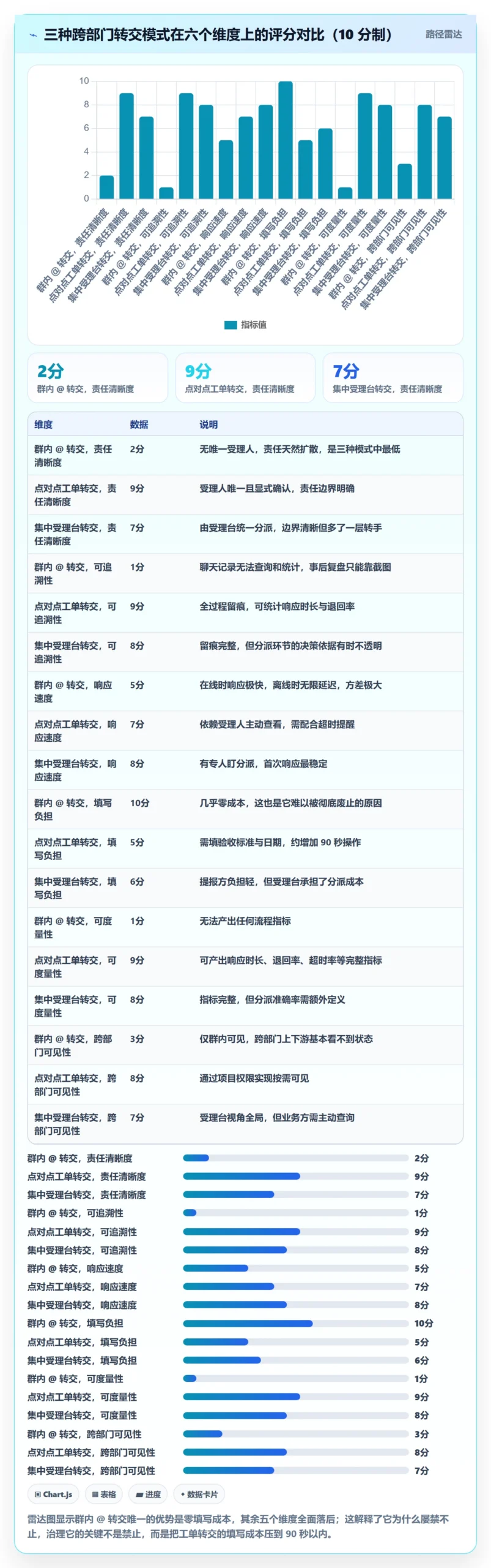 转交最佳实践：跨部门团队任务分派最佳实践，常见问题