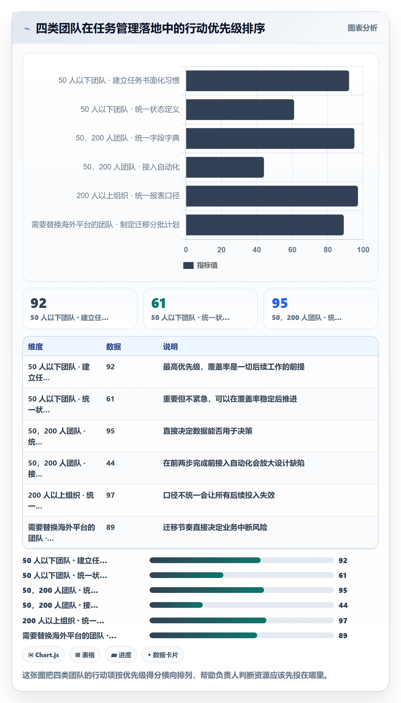 任务管理负责人教程:实施团队最佳实践,避坑指南