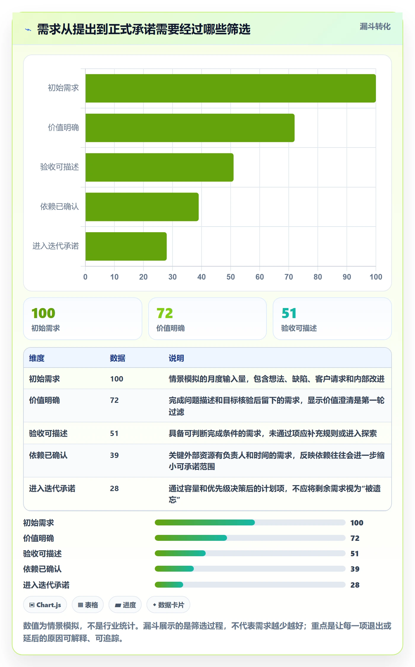 需求排期迭代规划教程：实施团队落地方案，避坑指南