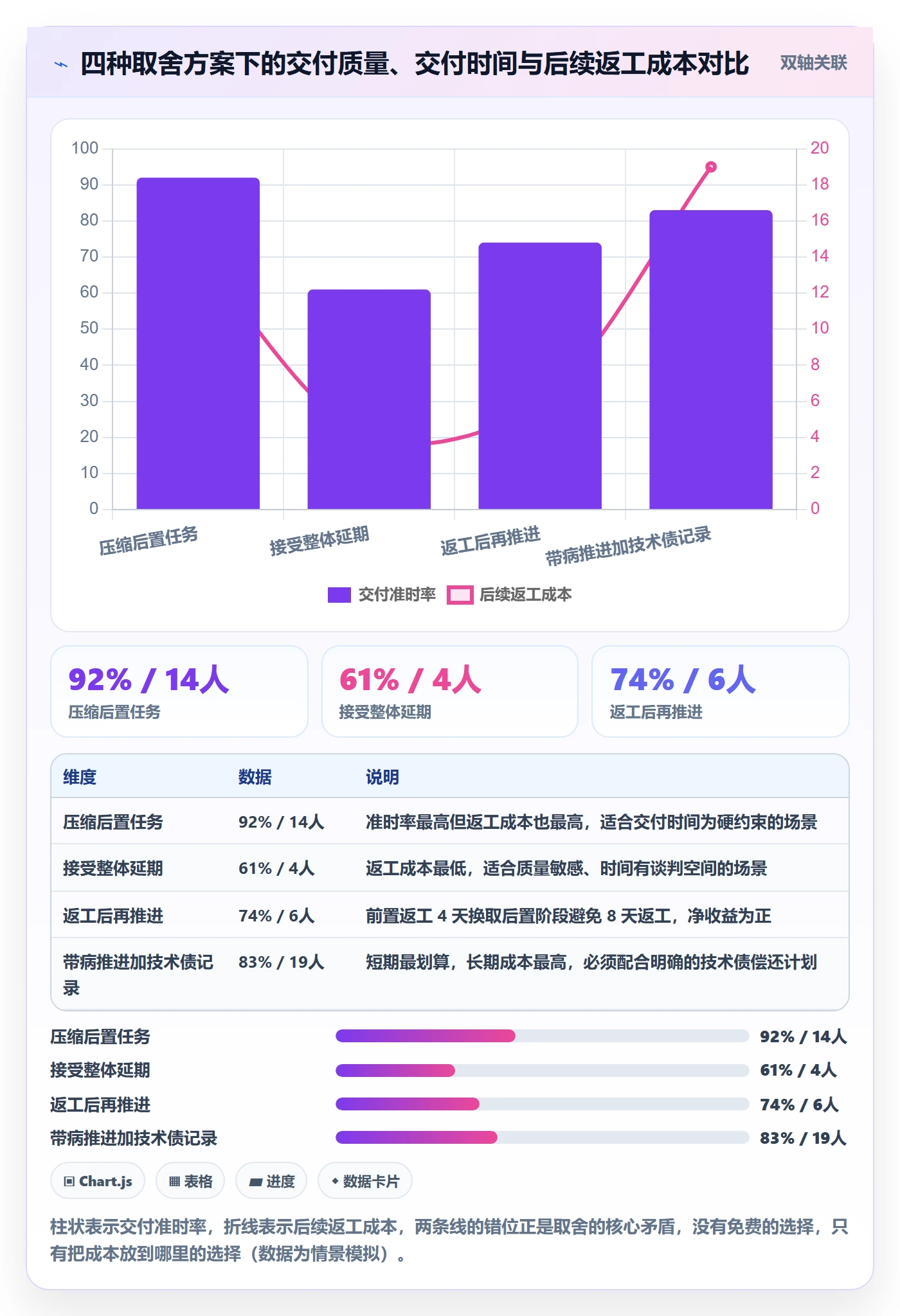 后置任务管理方法大全:项目负责人任务依赖实操方法落地清单