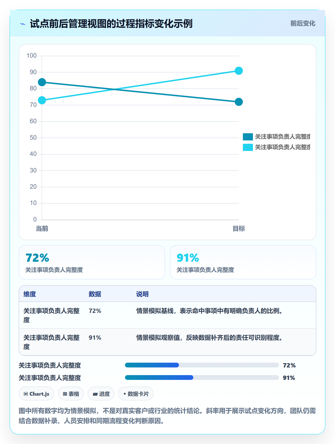 筛选落地方案:管理层开展列表视图的入门指南案例解析