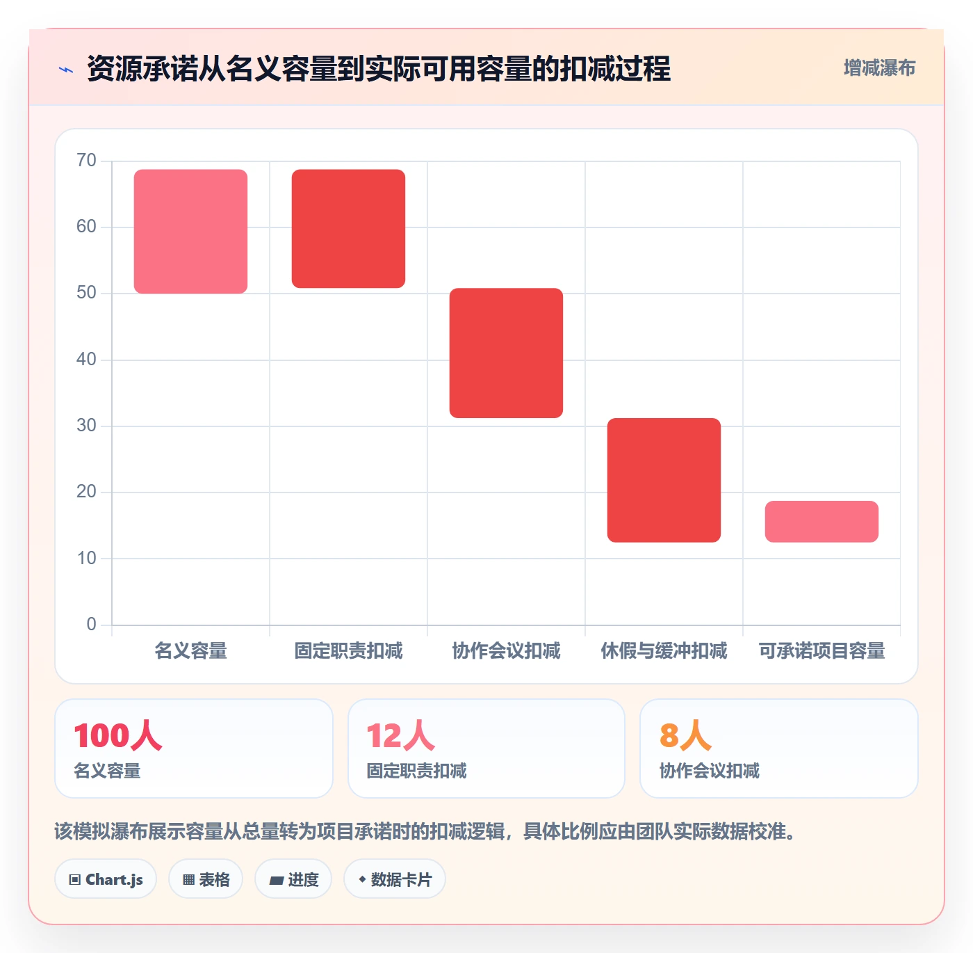 资源分配流程与规范:PMO资源管理入门指南关键指标