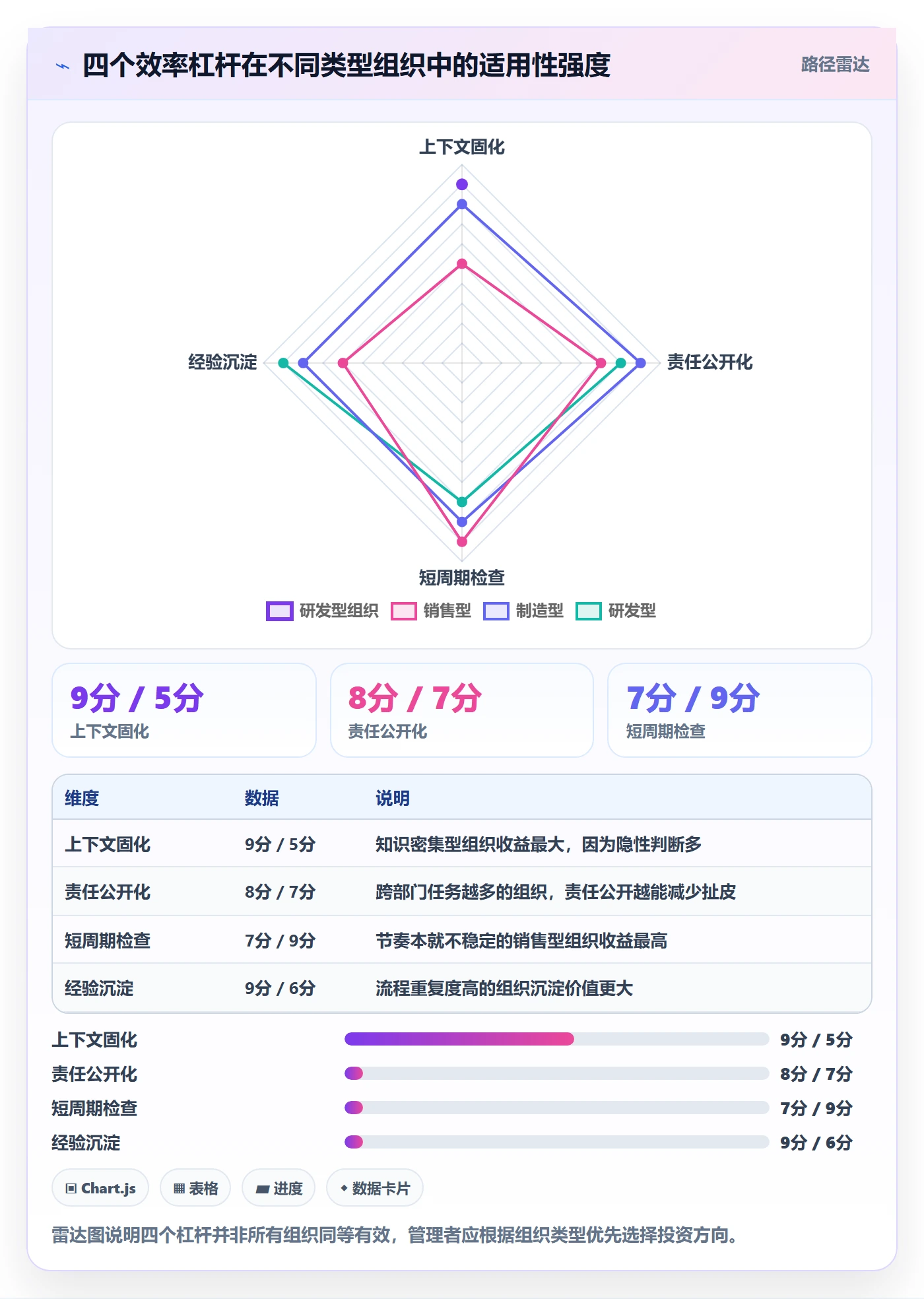 任务执行如何做好重开?企业管理者效率提升与操作步骤