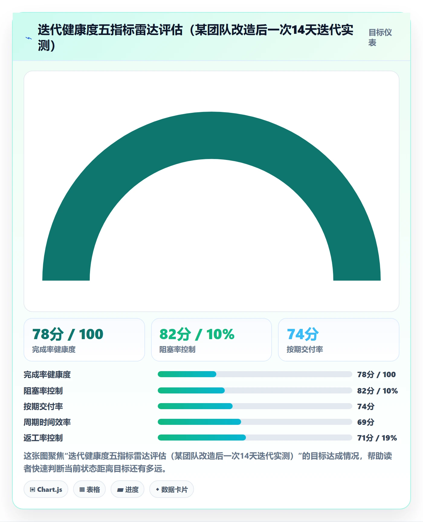 完成率流程与规范：研发团队进度管理风险控制关键指标