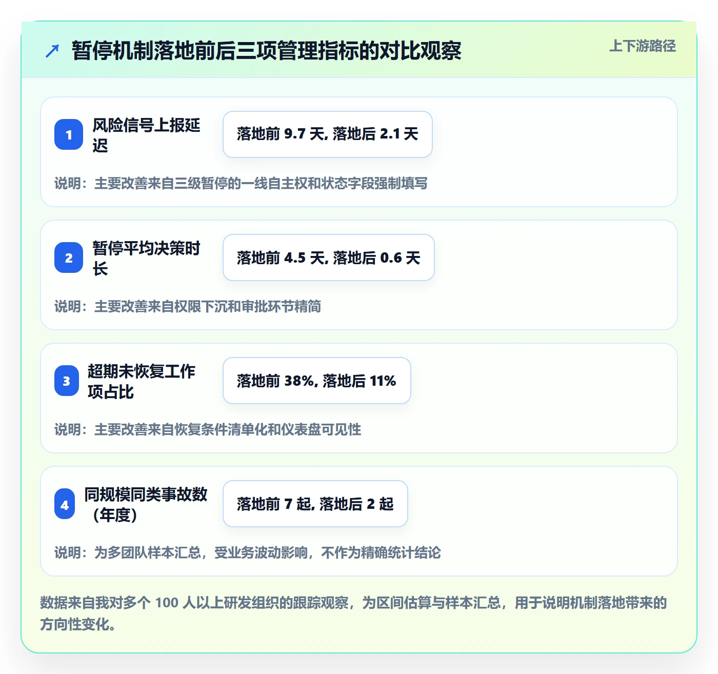 暂停管理指南:管理层如何做好任务执行,风险控制全流程