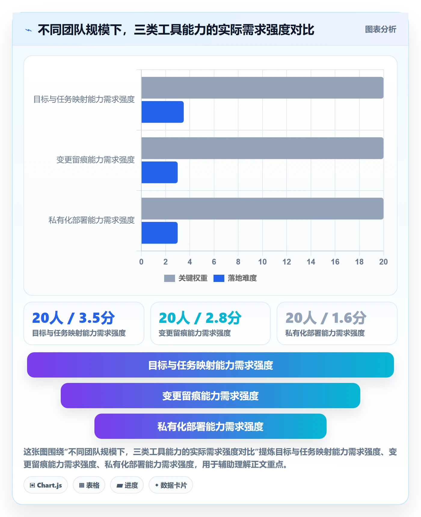 目标进度实操方法:项目经理提升项目目标效率的流程优化方法与模板