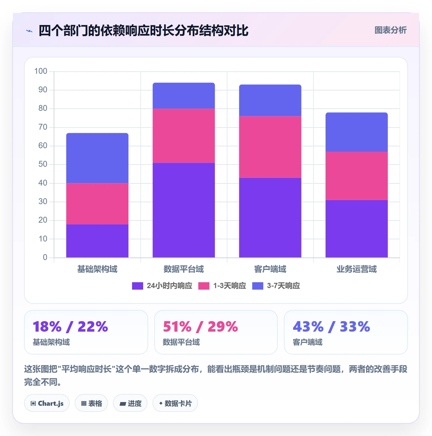 依赖关系流程与规范:PMO任务依赖效率提升关键指标