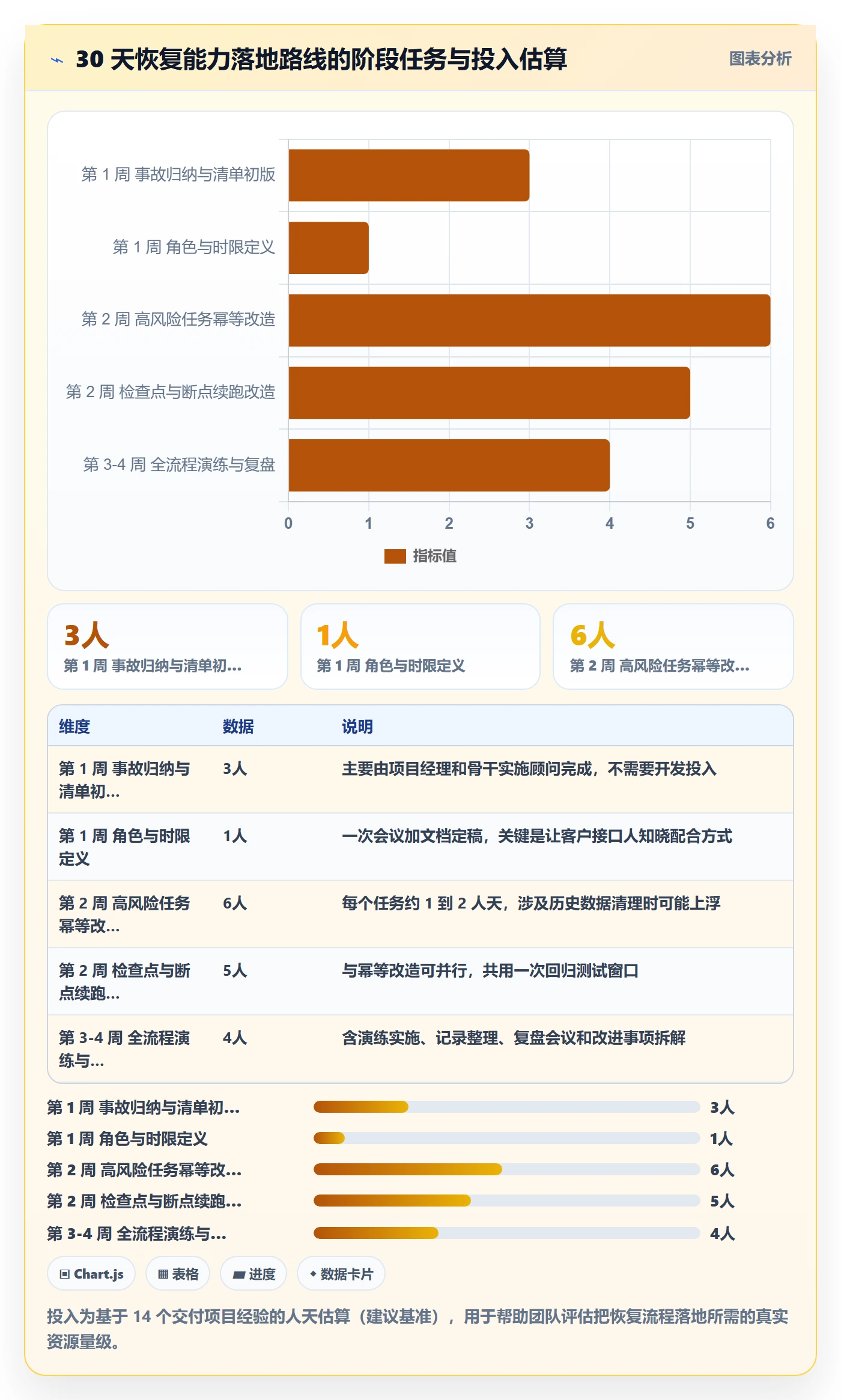 任务执行恢复全流程:实施团队实操方法与一文讲清