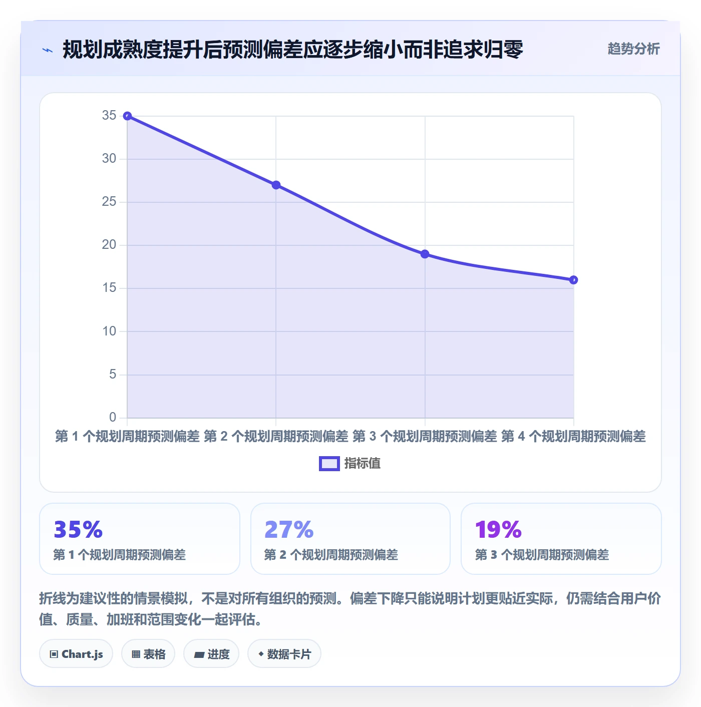版本规划管理指南：项目成员如何做好需求排期，落地方案全流程