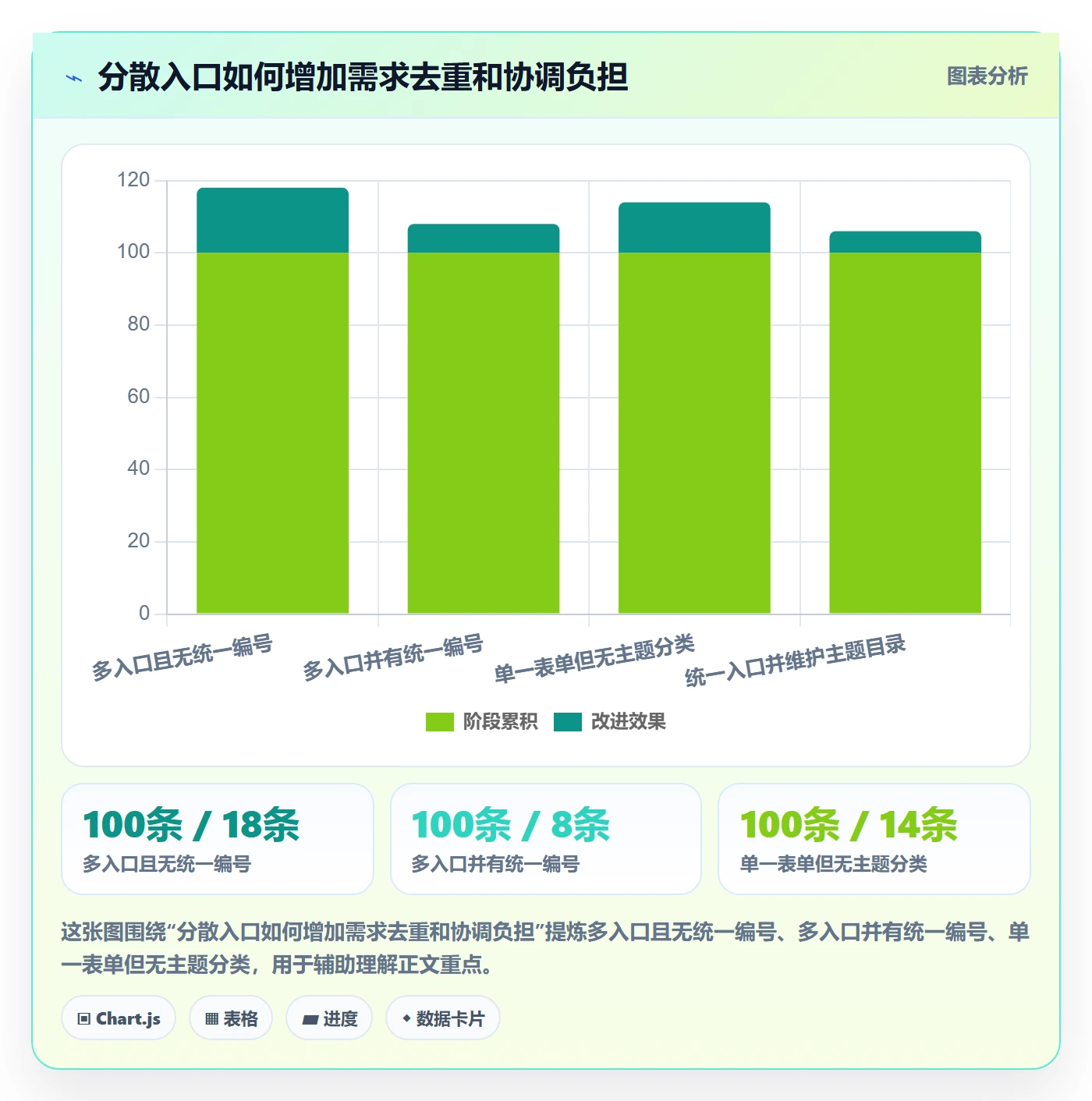 需求池管理方法大全:管理层需求管理流程优化落地清单