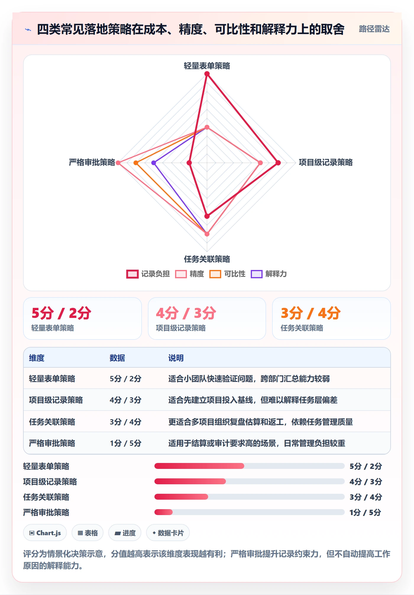 工时统计怎么做？管理层落地方案：工时管理从0到1
