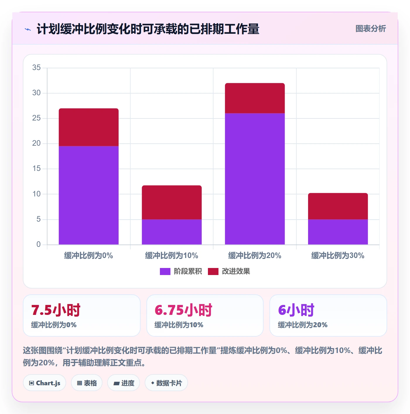 日历视图如何做好任务日历？企业管理者效率提升与操作步骤