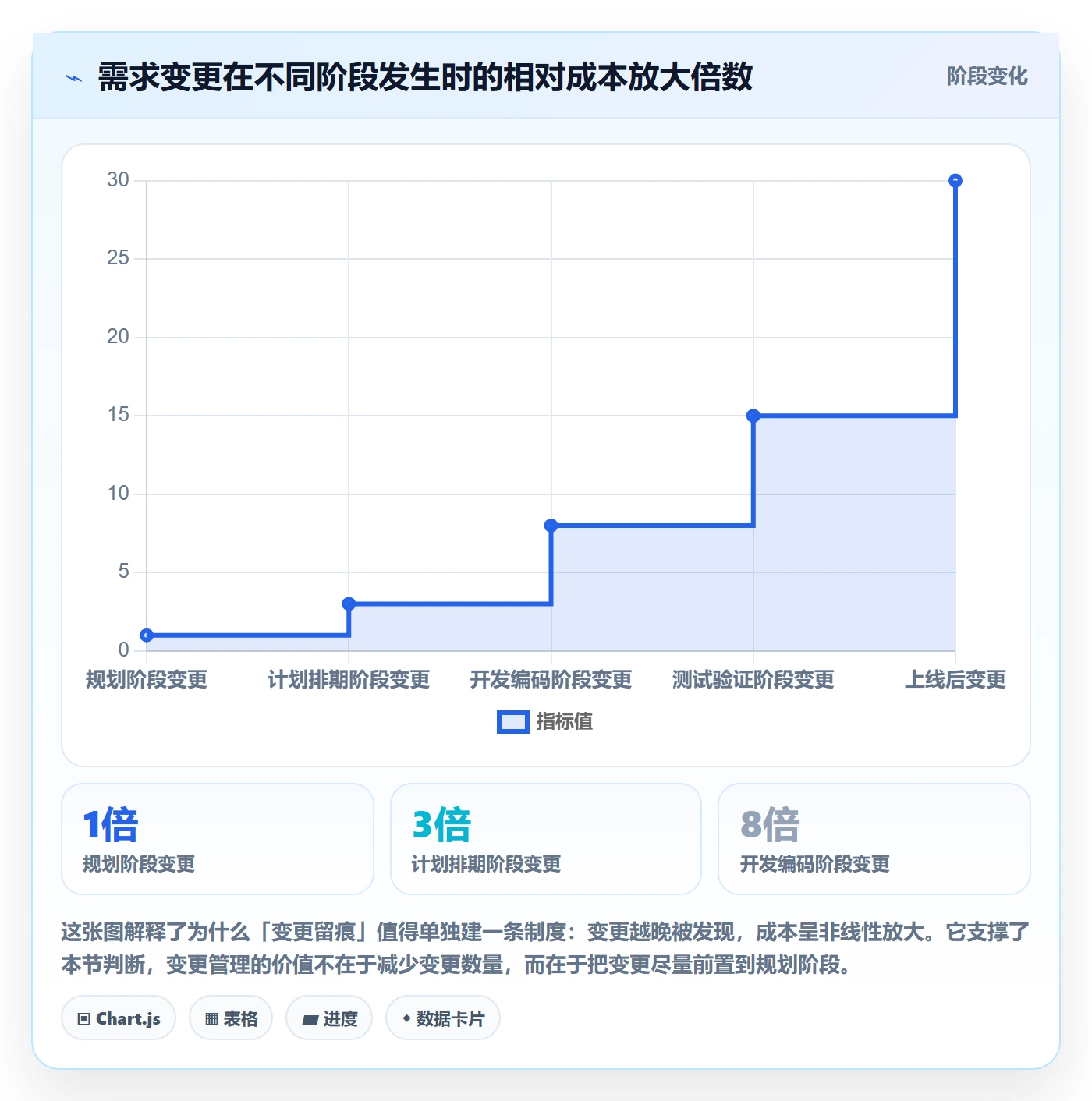 项目规划如何做好工作计划?研发团队制度设计与操作步骤