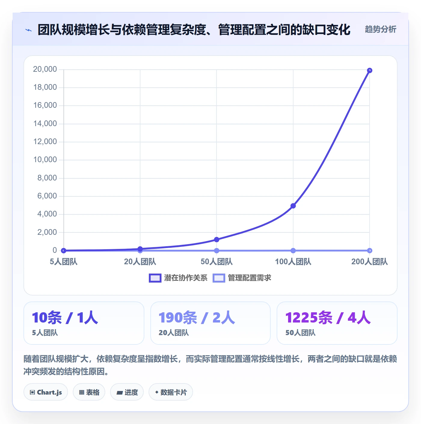 依赖冲突怎么做?企业管理者流程优化:任务依赖从0到1