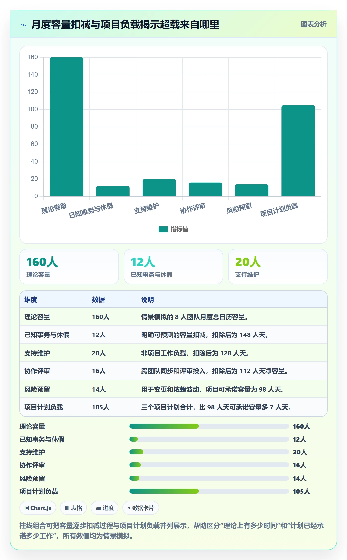 产能管理方法大全：产品经理资源负载实操方法落地清单